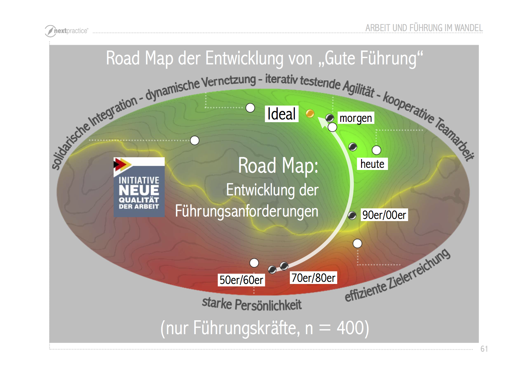 Kruse2014-RoadMap